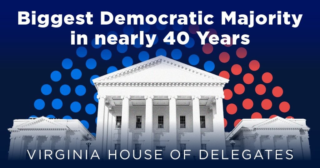 A graphic of the Virginia state capitol building in front of a blue back ground surrounded by text reading "Biggest Democratic Majority in nearly 40 Years" and "Virginia House of Delegates"